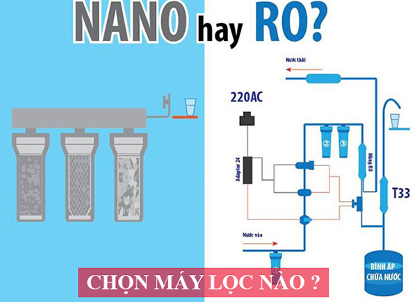 Chọn máy lọc nước công nghệ RO hay Nano ?