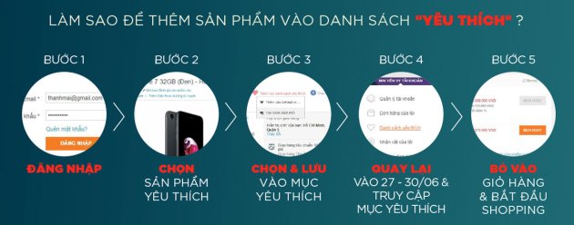 Làm sao để mua sản phẩm ưu đãi tại Lazada ?